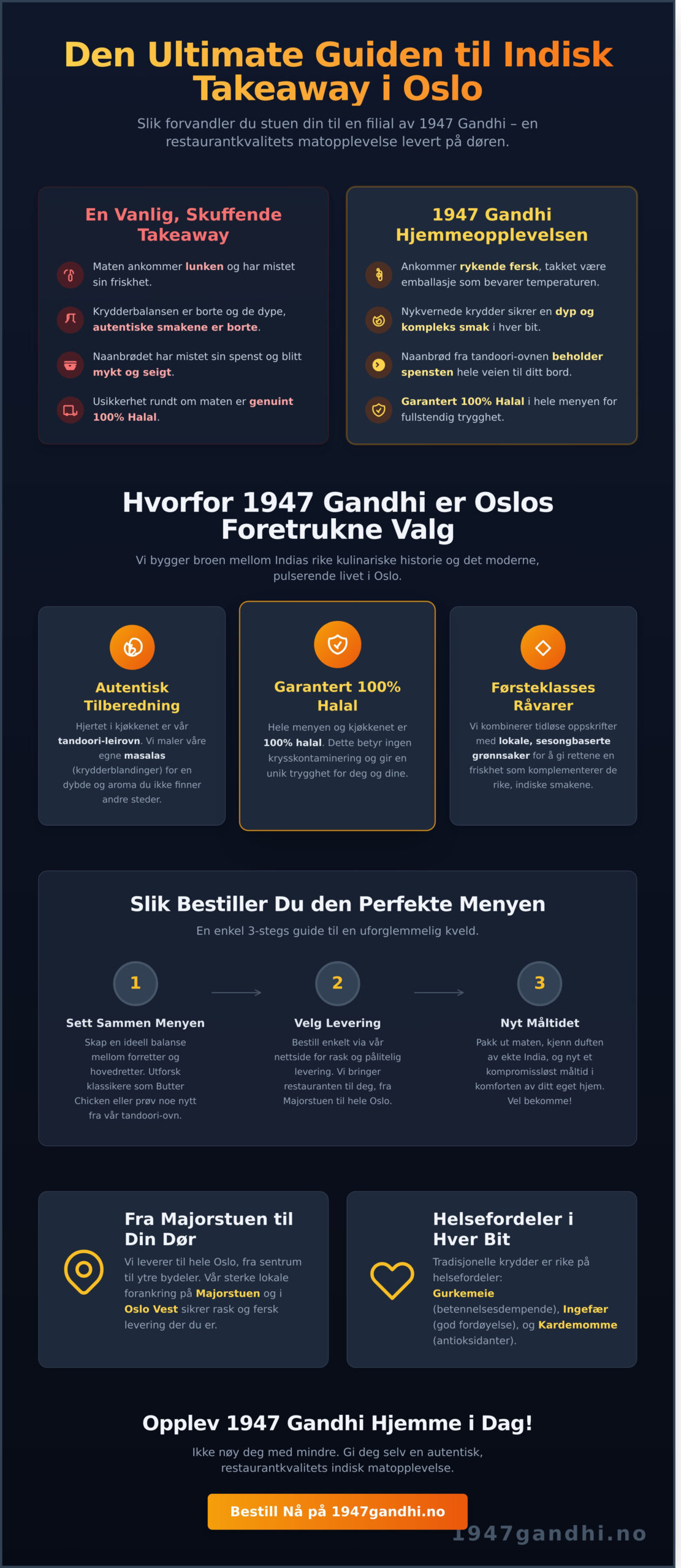 Bestille indisk mat hjem i Oslo: Opplev 1947 Gandhi i din egen stue - Infographic