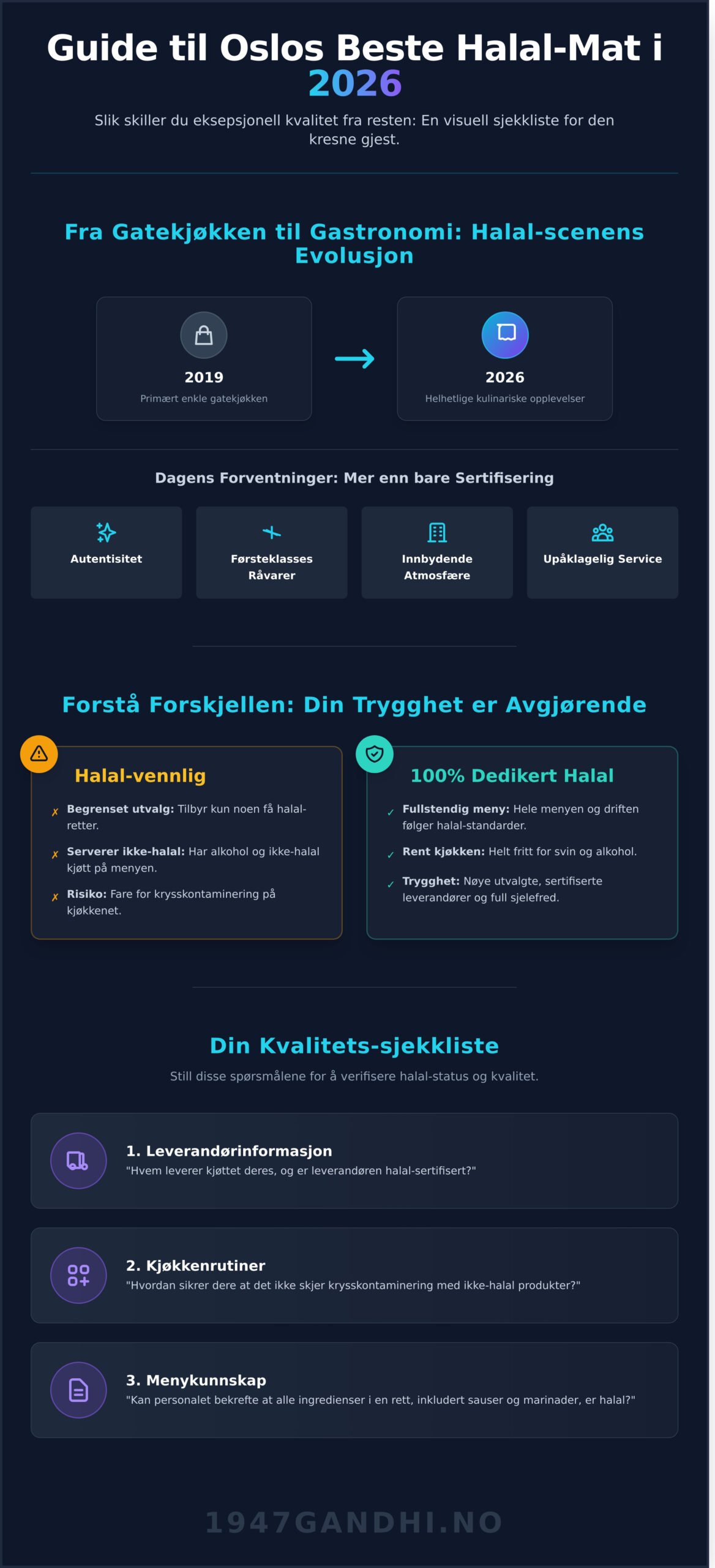 Halal Restaurant Oslo: Din komplette guide til byens beste matopplevelser i 2026 - Infographic