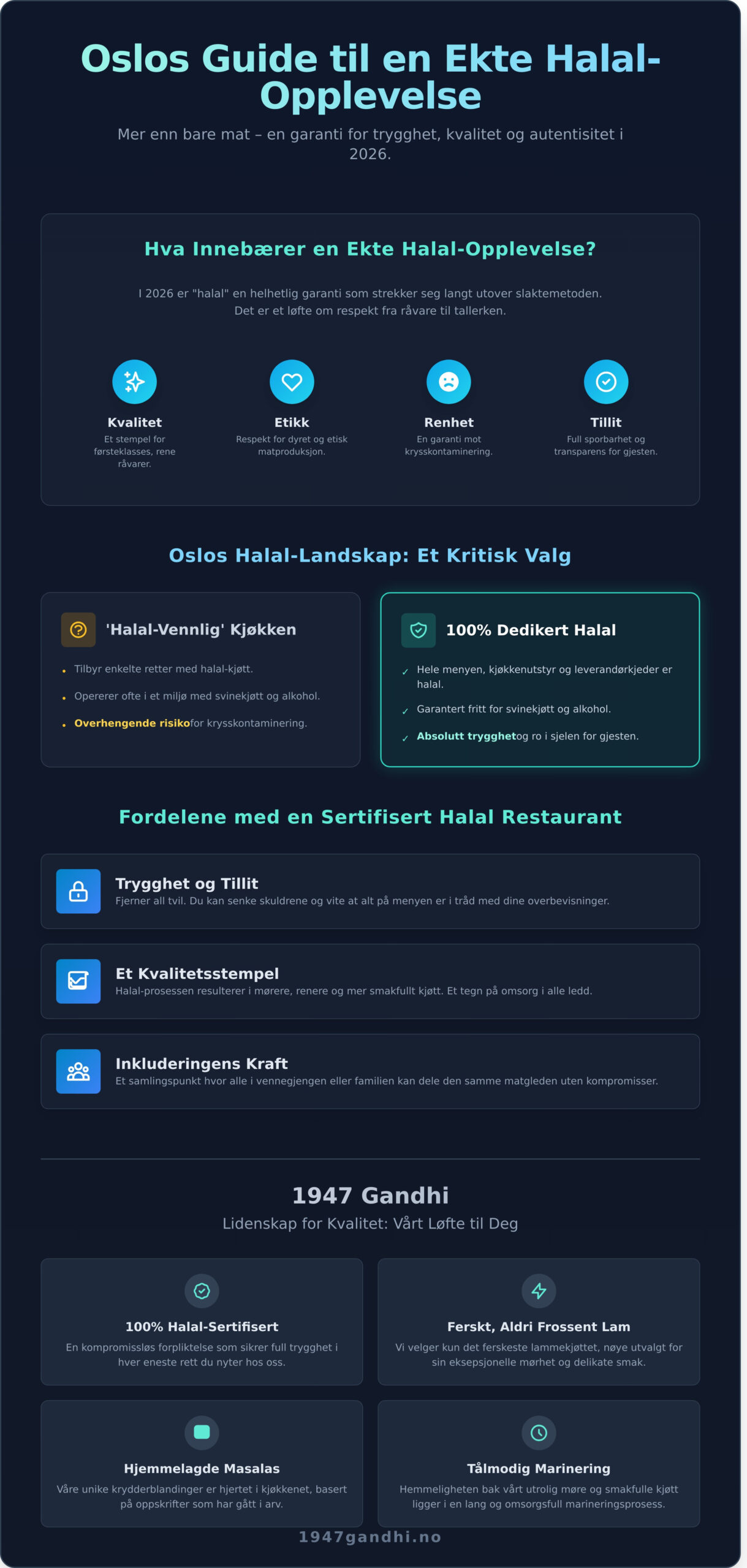 Halal restaurant i Oslo: Din guide til autentisk indisk matglede i 2026 - Infographic