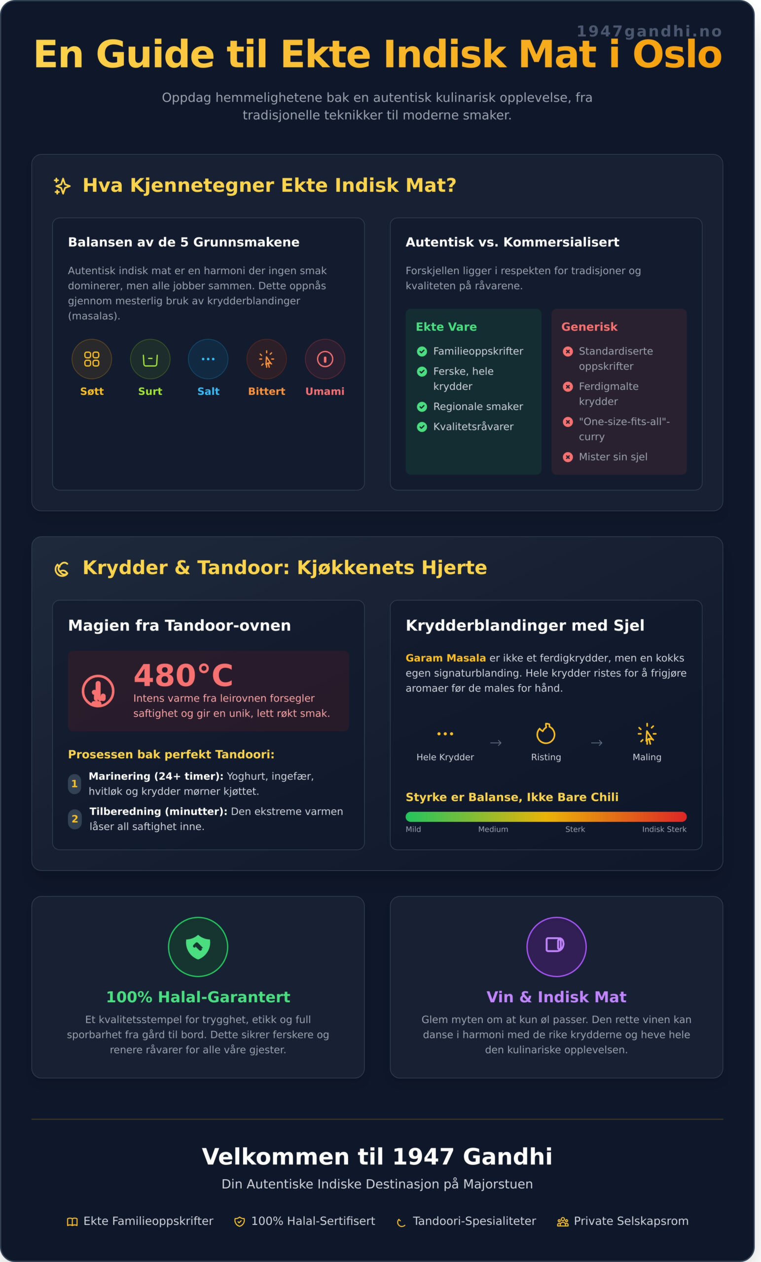 Indisk mat i Oslo: En guide til byens mest autentiske smaksopplevelser - Infographic