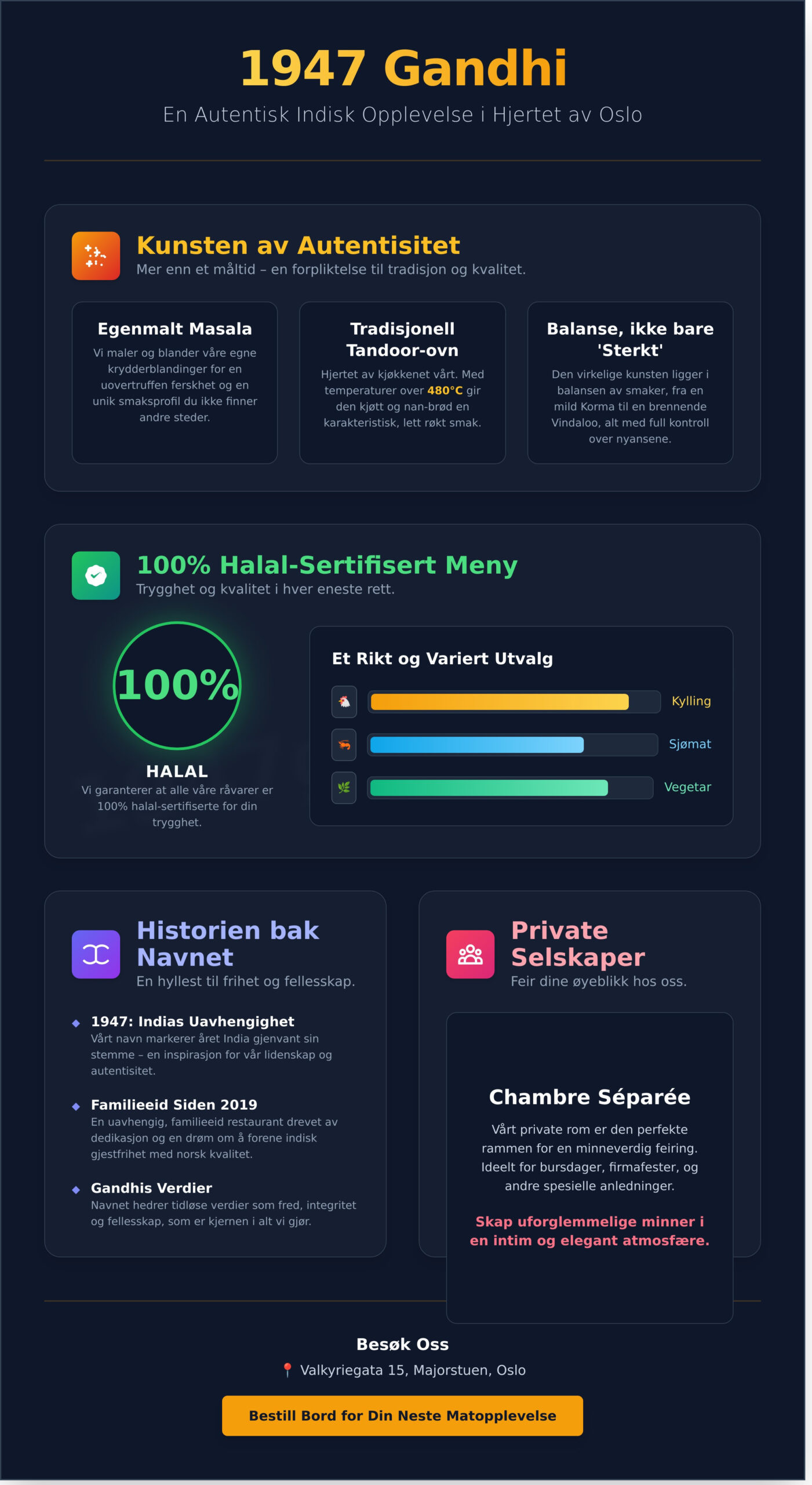 Indisk restaurant i Oslo: Opplev autentiske smaker hos 1947 Gandhi (2026) - Infographic