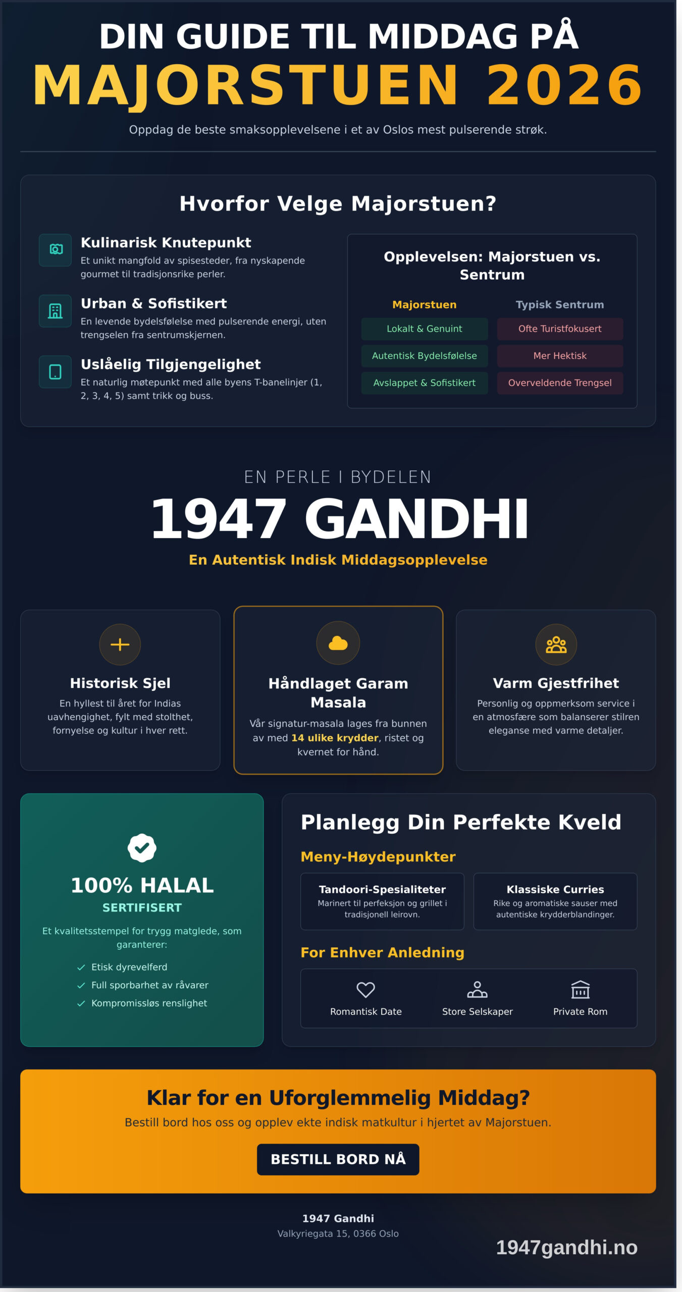 Middag på Majorstuen: En komplett guide til Oslos beste matopplevelser i 2026 - Infographic