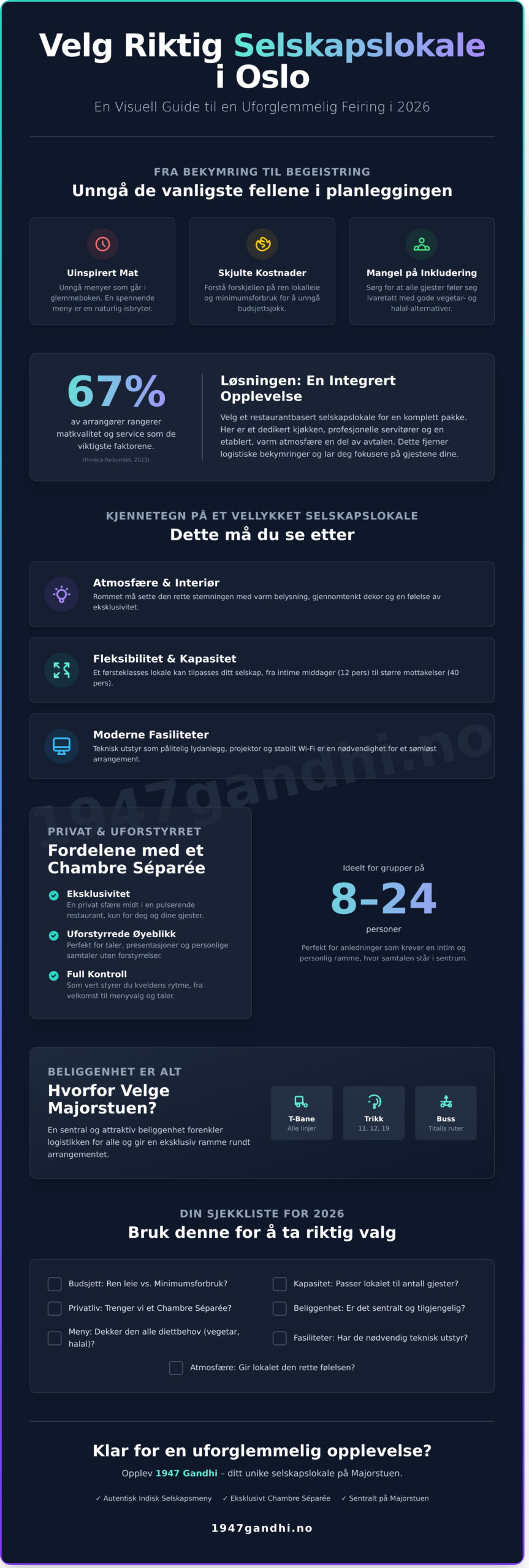 Selskapslokale i Oslo: Slik planlegger du den perfekte festen i 2026 - Infographic